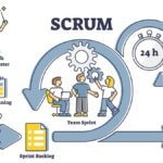 Comment gérer son projet agile avec Scrum