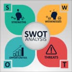 SWOT: Les Avantages et Limites de cette Méthode d’Analyse